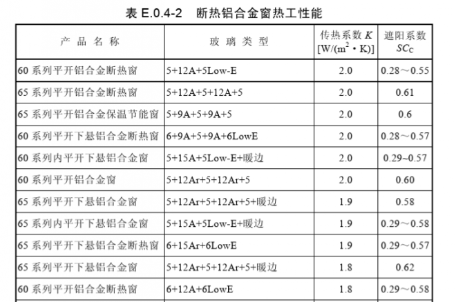 鋁合金門窗