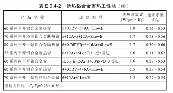 鋁合金門窗