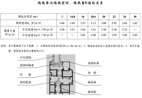 斷橋隔熱條