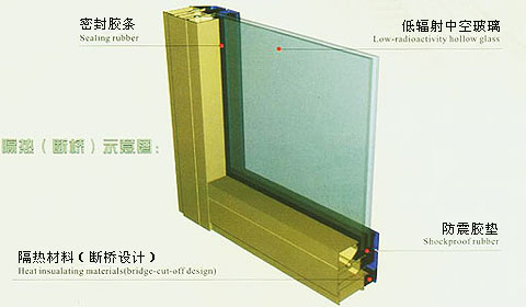 斷橋鋁門窗隔熱條
