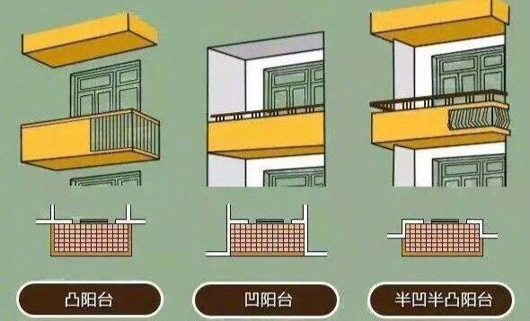 封陽臺