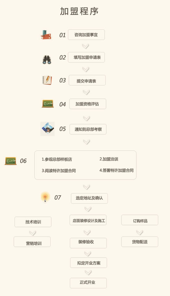 鋁合金門窗加盟